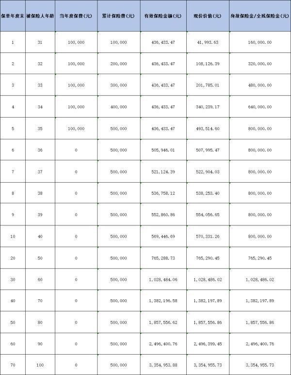 交銀財(cái)富衛(wèi)士1號(hào)終身壽險(xiǎn)2.0值得買嗎？從這兩個(gè)方面來(lái)看