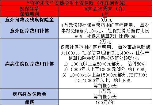 2024“守護未來”安盛學生平安保險保障什么？怎么買？