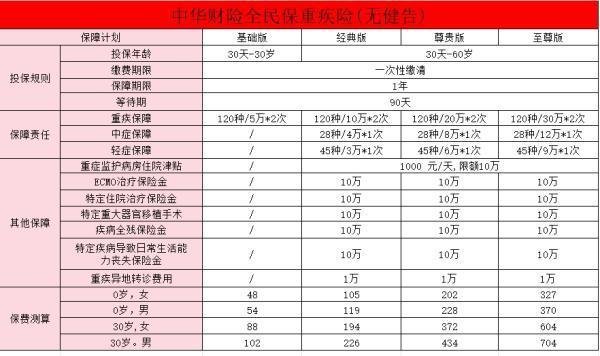 慢性支氣管炎可以買保險(xiǎn)嗎？慢性支氣管炎可以買的保險(xiǎn)產(chǎn)品推薦？