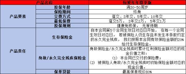 恒安標(biāo)準(zhǔn)恒愛年年尊享版終身年金險(xiǎn)分紅型投保規(guī)則，有哪些優(yōu)勢(shì)