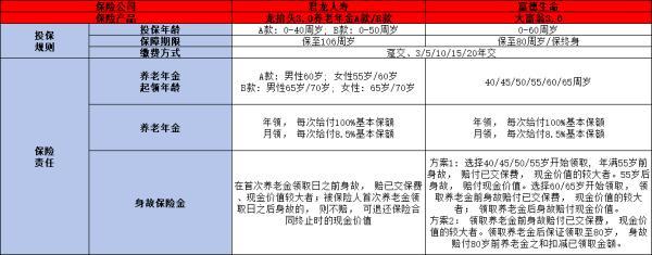 龍?zhí)ь^3.0和大富翁3.0哪個好