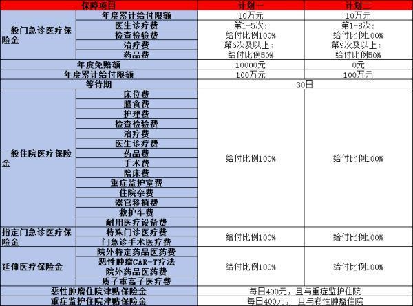 中宏愛無憂少兒高端醫(yī)療保險怎么樣？有哪些優(yōu)缺點？