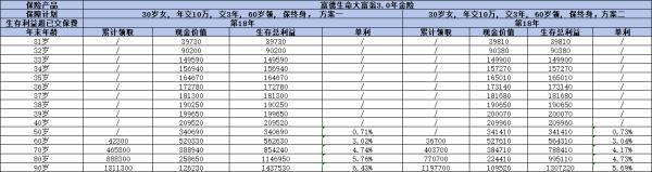 龍?zhí)ь^3.0和大富翁3.0哪個(gè)好？四個(gè)方面為你講解