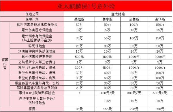 50歲意外險(xiǎn)線上怎么買？附產(chǎn)品推薦！
