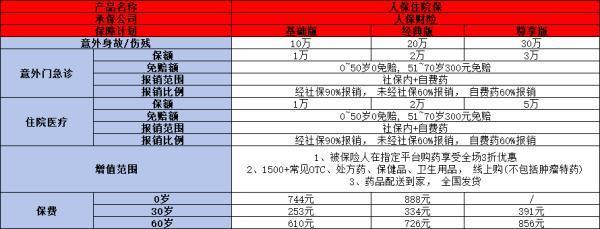 2024中國人保住院保產(chǎn)品介紹，附基本信息+產(chǎn)品亮點！