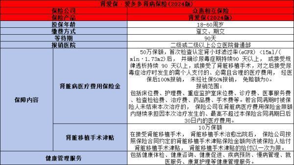 高血壓腎病患者能買保險嗎？一文為你詳細解析