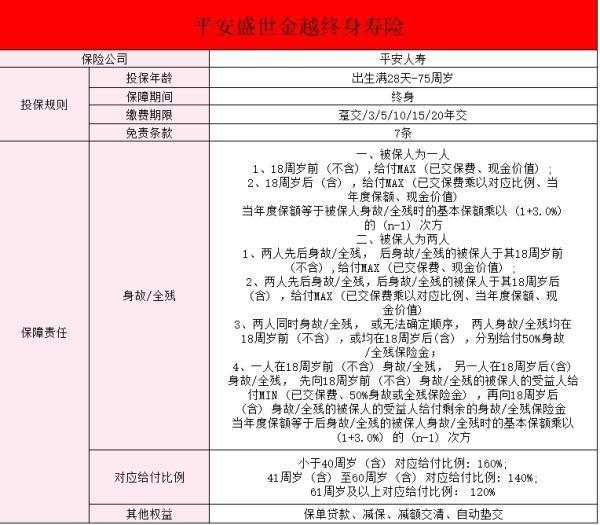 中國(guó)平安的盛世金越怎么樣？值得買嗎？