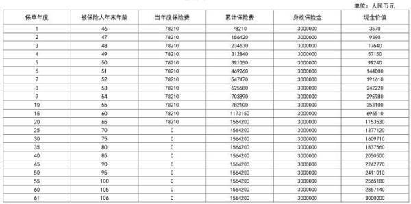 同方全球「臻世寶」互聯(lián)網(wǎng)終身壽險如何？從這兩個方面來看