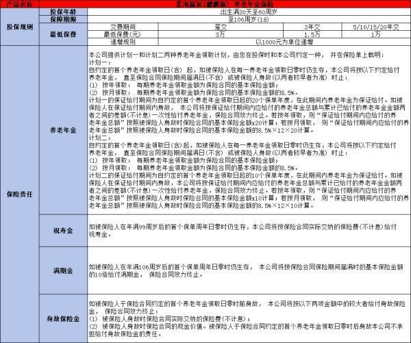 復(fù)星保德信星海贏家（麒麟版）養(yǎng)老年金保險
