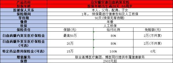 白血病有保險(xiǎn)保障嗎？這三款是值得購(gòu)買的