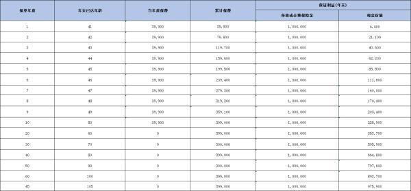 橫琴至愛(ài)樂(lè)家終身壽險(xiǎn)條款解讀，收益怎么樣？