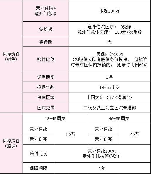 平安鉑金·百萬意外險(xiǎn)2024版產(chǎn)品介紹