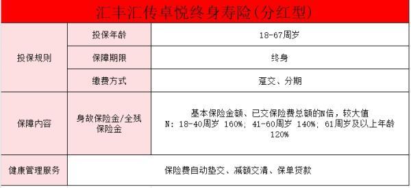 匯豐匯傳卓悅終身壽險(xiǎn)(分紅型)