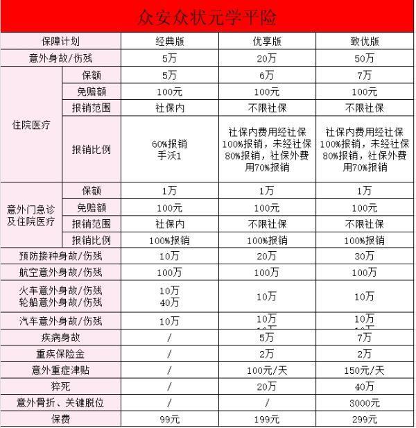 2024年最新學(xué)平險(xiǎn)怎么買？附2024年最新學(xué)平險(xiǎn)推薦！