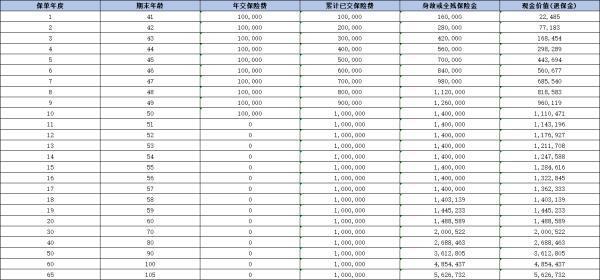 信泰永愛(ài)傳承(2024)終身壽險(xiǎn)產(chǎn)品介紹，條款+收益