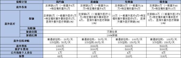 太平洋童行天下少兒意外險(xiǎn)條款，優(yōu)點(diǎn)有哪些