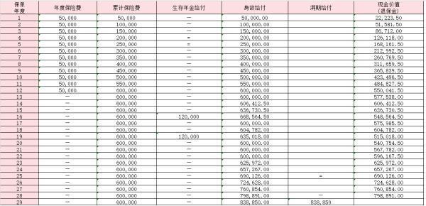大家小金豆少兒年金保險(xiǎn)怎么樣？收益情況如何？
