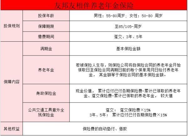 友邦友相伴養(yǎng)老年金保險怎么樣？有必要買嗎？