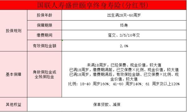 國聯(lián)人壽盛世頤享終身壽險（分紅型）產(chǎn)品介紹
