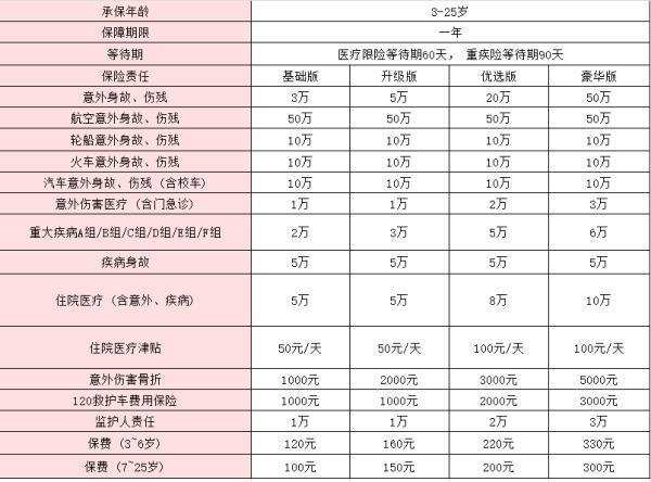 學平險2024年保費是多少錢？附2024學平險推薦！