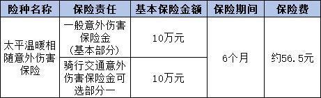 太平溫暖相隨意外傷害保險條款包含哪些？賠付多少錢？