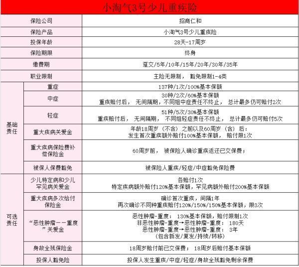 小淘氣3號重疾險在哪買？到底怎么樣？