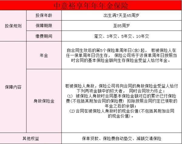 中意裕享年年年金保險(xiǎn)條款介紹？好處有哪些？