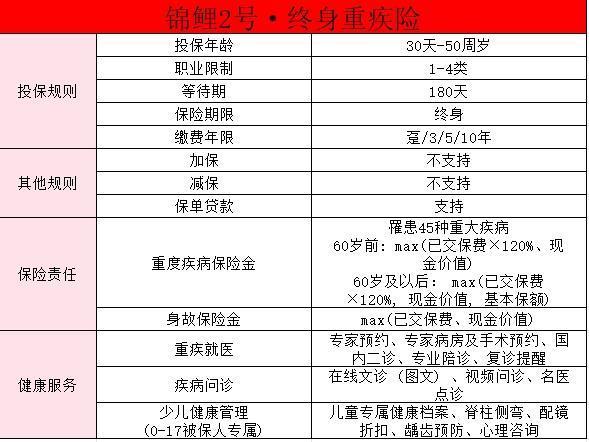 太平洋錦鯉2號(hào)終身重疾險(xiǎn)產(chǎn)品介紹？有必要買(mǎi)嗎？
