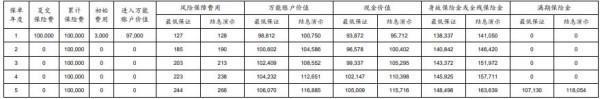 太平洋鑫利贏2.0兩全保險(xiǎn)(萬(wàn)能型)怎么樣？?jī)蓚€(gè)方面全面解析