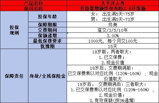 太平洋安穩(wěn)盈增額終身壽險2.0升級版條款信息介紹，收益情況如何？