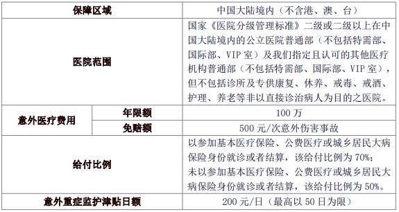 太平溫暖陪伴意外醫(yī)療保險(xiǎn)條款是什么？怎么買？