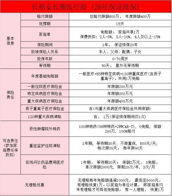 2024老年人專屬意外百萬(wàn)醫(yī)療險(xiǎn)推薦？老年人還能買(mǎi)什么類型的保險(xiǎn)？