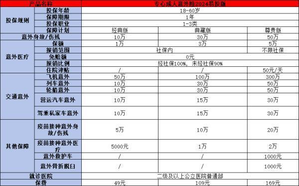 人保專心成人意外險(xiǎn)2024(易投版)怎么樣？兩個(gè)方面來看
