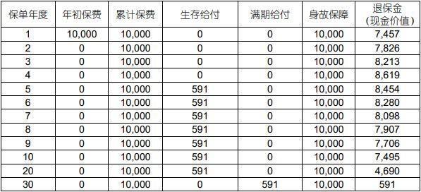 五年領(lǐng)·國壽盈年金(年交版)保險(xiǎn)值得買嗎？從這兩個(gè)方面來看