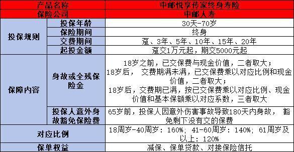增額終身壽險(xiǎn)產(chǎn)品推薦，這兩款不容錯(cuò)過(guò)