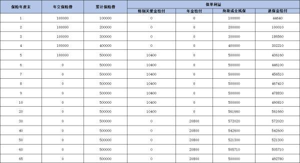 富德生命富裕金生年金保險(xiǎn)介紹，附基本信息+收益！