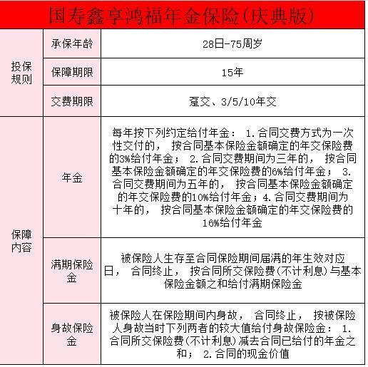 中國人壽年金險(xiǎn)產(chǎn)品介紹