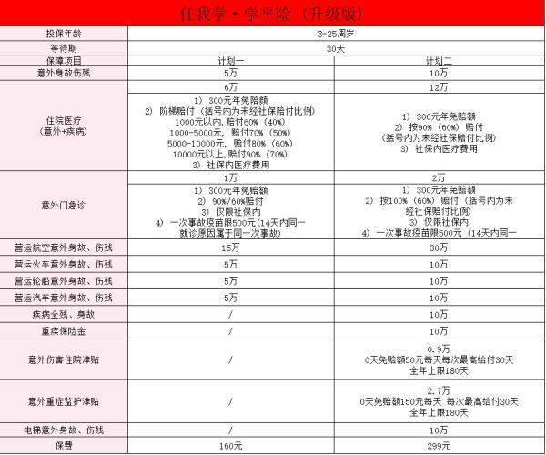 眾安任我學(xué)·學(xué)平險（升級版）怎么樣？有必要買嗎？