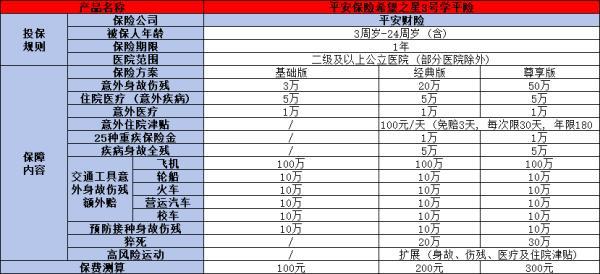 2024中國人壽最新學(xué)平險一年多少錢