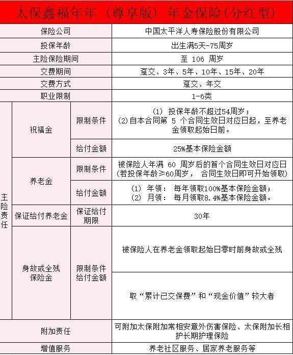 太平洋鑫福年年(尊享版)年金保險(xiǎn)(分紅型)產(chǎn)品介紹？值得買嗎？