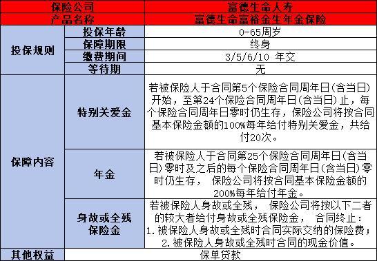 富德生命富裕金生年金保險介紹