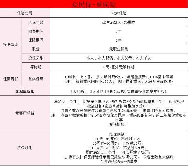 得了高血壓還能買重疾險(xiǎn)嗎？得了高血壓推薦買的重疾險(xiǎn)產(chǎn)品是什么？