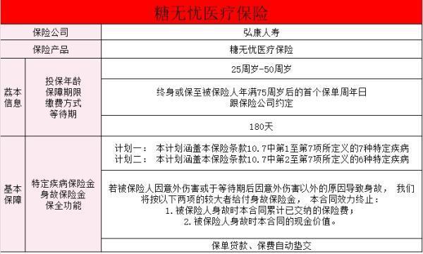 弘康糖無憂特定疾病保險(xiǎn)怎么樣