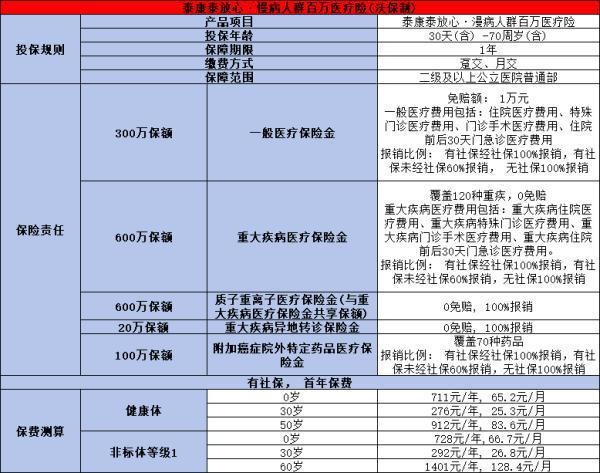 泰康慢病保險怎么樣？從這三款產(chǎn)品來看