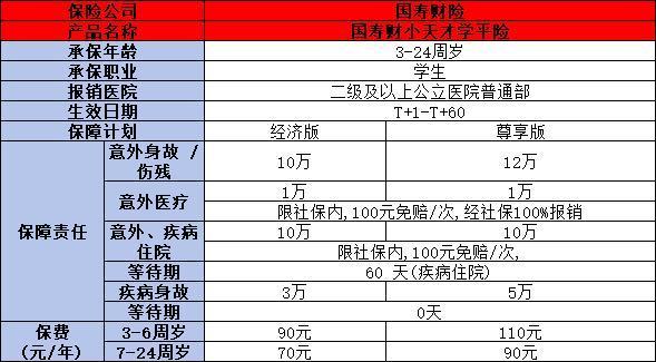 2024中國人壽最新學(xué)平險(xiǎn)一年多少錢？看完這篇文章就清楚了