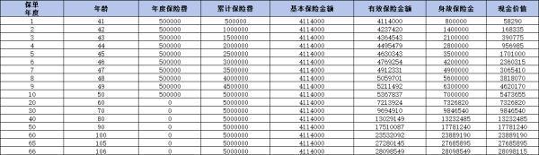 利安鑫福龍（臻享版）終身壽險(xiǎn)怎么樣？基本信息+收益