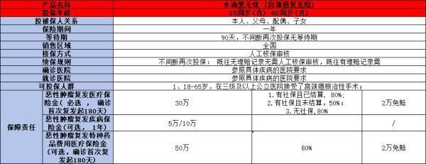宮頸癌患者買什么保險好？這四種不容錯過