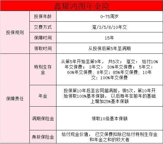 中國(guó)人壽年金險(xiǎn)產(chǎn)品介紹，優(yōu)點(diǎn)與缺點(diǎn)是什么？
