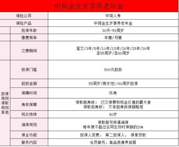 中荷人壽金生歲享年金險產品介紹條款？值不值得買呢？