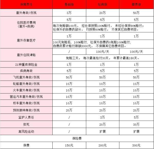 人保希望之星學(xué)平險產(chǎn)品介紹？有哪些優(yōu)點？